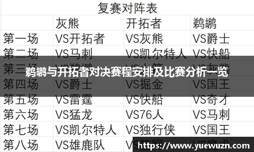 鹈鹕与开拓者对决赛程安排及比赛分析一览